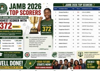 JAMB reveals 2026 top scorer