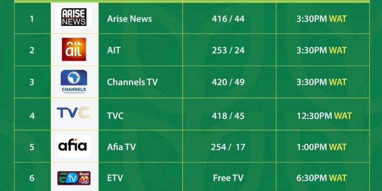 Enugu Launches ETTW TV to Showcase Transformation, Investment Opportunities